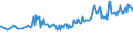 Unit of measure: Thousand persons / Sex: Total / Age class: From 15 to 19 years / Country of citizenship: Non-EU27 countries (from 2020) nor reporting country / Geopolitical entity (reporting): Austria