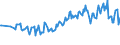 Maßeinheit: Tausend Personen / Geschlecht: Insgesamt / Altersklasse: 15 bis 19 Jahre / Land der Staatsangehörigkeit: Nicht-EU27-Länder (ab 2020) ohne das Meldeland / Geopolitische Meldeeinheit: Schweden