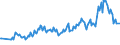 Unit of measure: Thousand persons / Sex: Total / Age class: From 15 to 19 years / Country of citizenship: Non-EU27 countries (from 2020) nor reporting country / Geopolitical entity (reporting): Norway