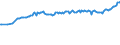 Unit of measure: Thousand persons / Sex: Total / Age class: From 15 to 19 years / Country of citizenship: Foreign country / Geopolitical entity (reporting): European Union - 27 countries (from 2020)