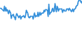 Unit of measure: Thousand persons / Sex: Total / Age class: From 15 to 19 years / Country of citizenship: Foreign country / Geopolitical entity (reporting): Belgium