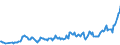 Unit of measure: Thousand persons / Sex: Total / Age class: From 15 to 19 years / Country of citizenship: Foreign country / Geopolitical entity (reporting): Czechia