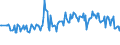 Maßeinheit: Tausend Personen / Geschlecht: Insgesamt / Altersklasse: 15 bis 19 Jahre / Land der Staatsangehörigkeit: Ausland / Geopolitische Meldeeinheit: Dänemark