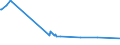 Unit of measure: Thousand persons / Sex: Total / Age class: From 15 to 19 years / Country of citizenship: Foreign country / Geopolitical entity (reporting): Estonia