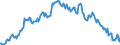 Unit of measure: Thousand persons / Sex: Total / Age class: From 15 to 19 years / Country of citizenship: Foreign country / Geopolitical entity (reporting): Greece