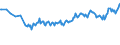 Unit of measure: Thousand persons / Sex: Total / Age class: From 15 to 19 years / Country of citizenship: Foreign country / Geopolitical entity (reporting): France