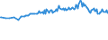 Unit of measure: Thousand persons / Sex: Total / Age class: From 15 to 19 years / Country of citizenship: Foreign country / Geopolitical entity (reporting): Luxembourg