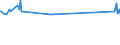 Unit of measure: Thousand persons / Sex: Total / Age class: From 15 to 19 years / Country of citizenship: Foreign country / Geopolitical entity (reporting): Hungary