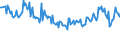 Unit of measure: Thousand persons / Sex: Total / Age class: From 15 to 19 years / Country of citizenship: Foreign country / Geopolitical entity (reporting): Netherlands