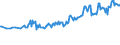 Maßeinheit: Tausend Personen / Geschlecht: Insgesamt / Altersklasse: 15 bis 19 Jahre / Land der Staatsangehörigkeit: Ausland / Geopolitische Meldeeinheit: Österreich