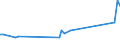 Unit of measure: Thousand persons / Sex: Total / Age class: From 15 to 19 years / Country of citizenship: Foreign country / Geopolitical entity (reporting): Poland