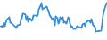 Unit of measure: Thousand persons / Sex: Total / Age class: From 15 to 19 years / Country of citizenship: Foreign country / Geopolitical entity (reporting): Portugal