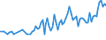 Maßeinheit: Tausend Personen / Geschlecht: Insgesamt / Altersklasse: 15 bis 19 Jahre / Land der Staatsangehörigkeit: Ausland / Geopolitische Meldeeinheit: Slowenien