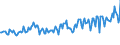 Unit of measure: Thousand persons / Sex: Total / Age class: From 15 to 19 years / Country of citizenship: Foreign country / Geopolitical entity (reporting): Finland