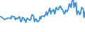 Maßeinheit: Tausend Personen / Geschlecht: Insgesamt / Altersklasse: 15 bis 19 Jahre / Land der Staatsangehörigkeit: Ausland / Geopolitische Meldeeinheit: Schweden