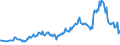 Unit of measure: Thousand persons / Sex: Total / Age class: From 15 to 19 years / Country of citizenship: Foreign country / Geopolitical entity (reporting): Norway