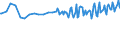 Unit of measure: Thousand persons / Sex: Total / Age class: From 15 to 19 years / Country of citizenship: Foreign country / Geopolitical entity (reporting): Switzerland