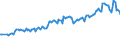 Unit of measure: Thousand persons / Sex: Total / Age class: From 15 to 19 years / Country of citizenship: Foreign country / Geopolitical entity (reporting): United Kingdom