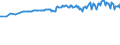 Unit of measure: Thousand persons / Sex: Total / Age class: From 15 to 19 years / Country of citizenship: Reporting country / Geopolitical entity (reporting): Luxembourg