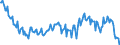 Unit of measure: Thousand persons / Sex: Total / Age class: From 15 to 19 years / Country of citizenship: Reporting country / Geopolitical entity (reporting): Portugal