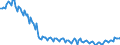 Maßeinheit: Tausend Personen / Geschlecht: Insgesamt / Altersklasse: 15 bis 19 Jahre / Land der Staatsangehörigkeit: Meldeland / Geopolitische Meldeeinheit: Rumänien