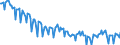 Unit of measure: Thousand persons / Sex: Total / Age class: From 15 to 19 years / Country of citizenship: Reporting country / Geopolitical entity (reporting): Slovenia