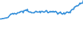 Unit of measure: Thousand persons / Sex: Total / Age class: From 15 to 19 years / Country of citizenship: Non-EU27 countries (from 2020) nor reporting country / Geopolitical entity (reporting): European Union - 27 countries (from 2020)