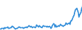 Unit of measure: Thousand persons / Sex: Total / Age class: From 15 to 19 years / Country of citizenship: Non-EU27 countries (from 2020) nor reporting country / Geopolitical entity (reporting): Czechia
