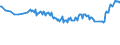 Unit of measure: Thousand persons / Sex: Total / Age class: From 15 to 19 years / Country of citizenship: Non-EU27 countries (from 2020) nor reporting country / Geopolitical entity (reporting): Germany
