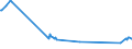 Unit of measure: Thousand persons / Sex: Total / Age class: From 15 to 19 years / Country of citizenship: Non-EU27 countries (from 2020) nor reporting country / Geopolitical entity (reporting): Estonia