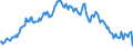 Unit of measure: Thousand persons / Sex: Total / Age class: From 15 to 19 years / Country of citizenship: Non-EU27 countries (from 2020) nor reporting country / Geopolitical entity (reporting): Greece