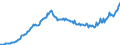 Unit of measure: Thousand persons / Sex: Total / Age class: From 15 to 19 years / Country of citizenship: Non-EU27 countries (from 2020) nor reporting country / Geopolitical entity (reporting): Spain