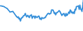 Unit of measure: Thousand persons / Sex: Total / Age class: From 15 to 19 years / Country of citizenship: Non-EU27 countries (from 2020) nor reporting country / Geopolitical entity (reporting): France