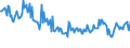 Unit of measure: Thousand persons / Sex: Total / Age class: From 15 to 19 years / Country of citizenship: Non-EU27 countries (from 2020) nor reporting country / Geopolitical entity (reporting): Netherlands