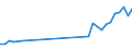 Unit of measure: Thousand persons / Sex: Total / Age class: From 15 to 19 years / Country of citizenship: Non-EU27 countries (from 2020) nor reporting country / Geopolitical entity (reporting): Poland