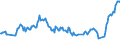 Unit of measure: Thousand persons / Sex: Total / Age class: From 15 to 19 years / Country of citizenship: Non-EU27 countries (from 2020) nor reporting country / Geopolitical entity (reporting): Portugal