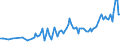 Unit of measure: Thousand persons / Sex: Total / Age class: From 15 to 19 years / Country of citizenship: Non-EU27 countries (from 2020) nor reporting country / Geopolitical entity (reporting): Slovenia