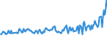 Unit of measure: Thousand persons / Sex: Total / Age class: From 15 to 19 years / Country of citizenship: Non-EU27 countries (from 2020) nor reporting country / Geopolitical entity (reporting): Finland