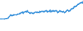 Unit of measure: Thousand persons / Sex: Total / Age class: From 15 to 19 years / Country of citizenship: Foreign country / Geopolitical entity (reporting): European Union - 27 countries (from 2020)