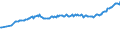 Unit of measure: Thousand persons / Sex: Total / Age class: From 15 to 19 years / Country of citizenship: Foreign country / Geopolitical entity (reporting): Euro area – 21 countries (from 2026)