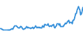 Unit of measure: Thousand persons / Sex: Total / Age class: From 15 to 19 years / Country of citizenship: Foreign country / Geopolitical entity (reporting): Czechia