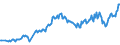 Unit of measure: Thousand persons / Sex: Total / Age class: From 15 to 19 years / Country of citizenship: Foreign country / Geopolitical entity (reporting): Ireland