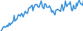 Unit of measure: Thousand persons / Sex: Total / Age class: From 15 to 19 years / Country of citizenship: Foreign country / Geopolitical entity (reporting): Italy