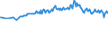 Unit of measure: Thousand persons / Sex: Total / Age class: From 15 to 19 years / Country of citizenship: Foreign country / Geopolitical entity (reporting): Luxembourg