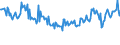 Unit of measure: Thousand persons / Sex: Total / Age class: From 15 to 19 years / Country of citizenship: Foreign country / Geopolitical entity (reporting): Netherlands