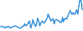 Unit of measure: Thousand persons / Sex: Total / Age class: From 15 to 19 years / Country of citizenship: Foreign country / Geopolitical entity (reporting): Slovenia