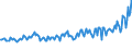 Unit of measure: Thousand persons / Sex: Total / Age class: From 15 to 19 years / Country of citizenship: Foreign country / Geopolitical entity (reporting): Finland