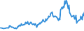 Unit of measure: Thousand persons / Sex: Total / Age class: From 15 to 19 years / Country of citizenship: Foreign country / Geopolitical entity (reporting): Norway