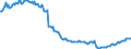 Unit of measure: Thousand persons / Sex: Total / Age class: From 15 to 19 years / Country of citizenship: Reporting country / Geopolitical entity (reporting): Bulgaria