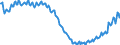 Unit of measure: Thousand persons / Sex: Total / Age class: From 15 to 19 years / Country of citizenship: Reporting country / Geopolitical entity (reporting): Czechia